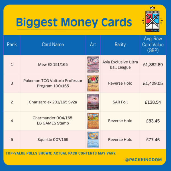 Pokémon Scarlet & Violet 151 Booster Pack (English) - Image 3