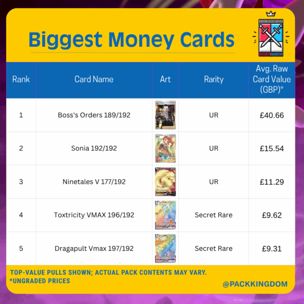 Pokémon Sword & Shield Rebel Clash Booster Pack - Image 3