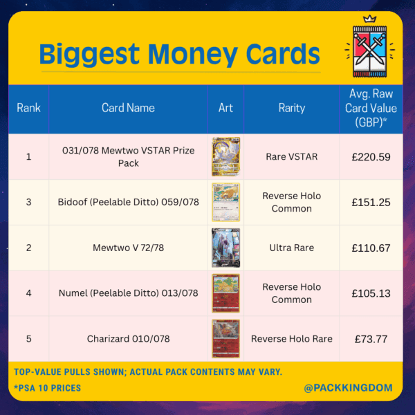 Pokémon TCG: Pokémon GO Booster Pack - Image 3