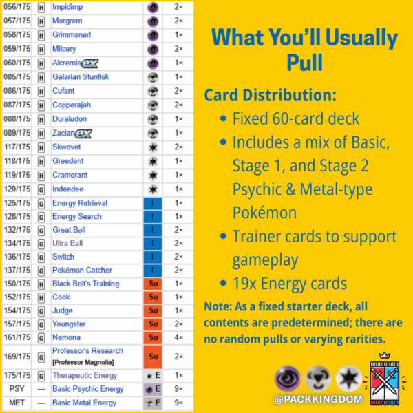 Pokémon TCG: Scarlet & Violet Generations Starter Deck – Zacian ex & Alcremie ex - Image 3
