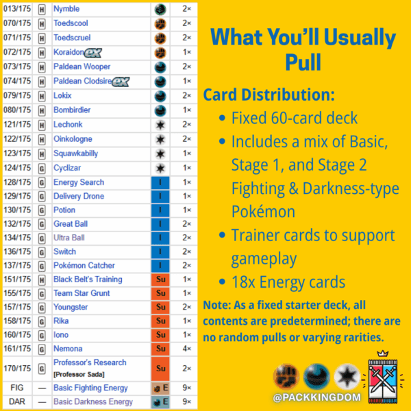 Pokémon TCG: Scarlet & Violet – Generations Starter Deck: Koraidon ex & Paldean Clodsire ex (Japanese Edition) - Image 3