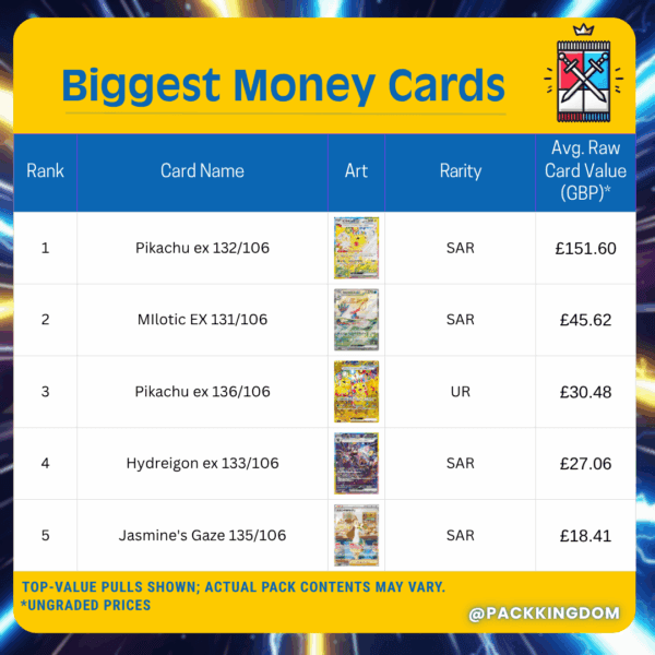 Pokémon Super Electric Breaker sv8 Korean Booster Pack - Image 3