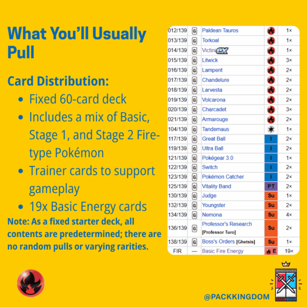 Pokémon TCG: Scarlet & Violet ex Starter Deck – Fire Type Victini (Japanese Edition) - Image 3