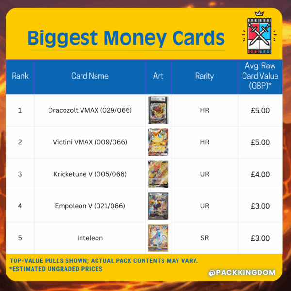 Pokémon Scorching Skies cs3.5 Simplified Chinese Booster Pack - Image 3