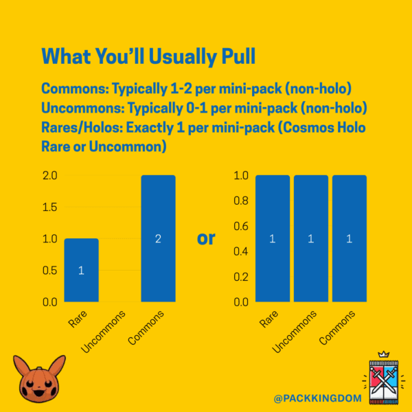 Pokémon Trick or Trade 2022 BOOster Pack - Image 4