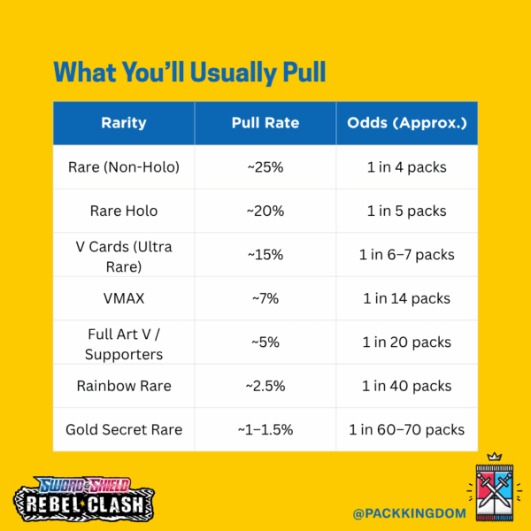 Pokémon Sword & Shield Rebel Clash Booster Pack - Image 4