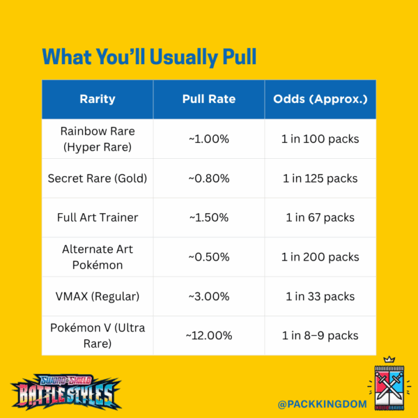 Pokémon Sword & Shield Battle Styles Booster Pack - Image 4