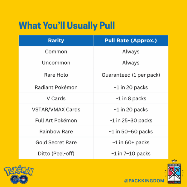 Pokémon TCG: Pokémon GO Booster Pack - Image 4