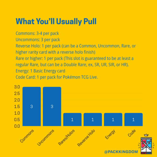 Pokémon Shrouded Fable English Booster Pack - Image 4