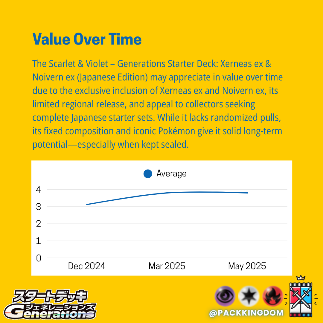 Pokémon TCG: Scarlet & Violet – Generations Starter Deck: Xerneas ex & Noivern ex (Japanese Edition) - Image 5