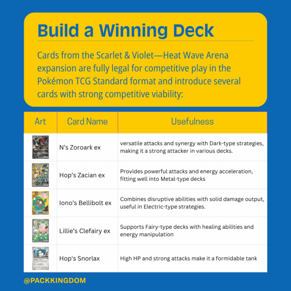 Pokémon TCG: Scarlet & Violet—Journey Together English Booster Pack - Image 5
