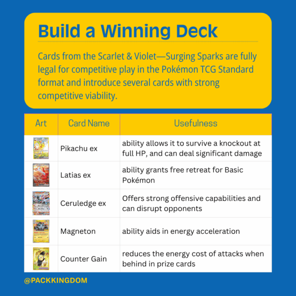 Pokémon TCG: Scarlet & Violet—Surging Sparks Booster Pack - Image 5