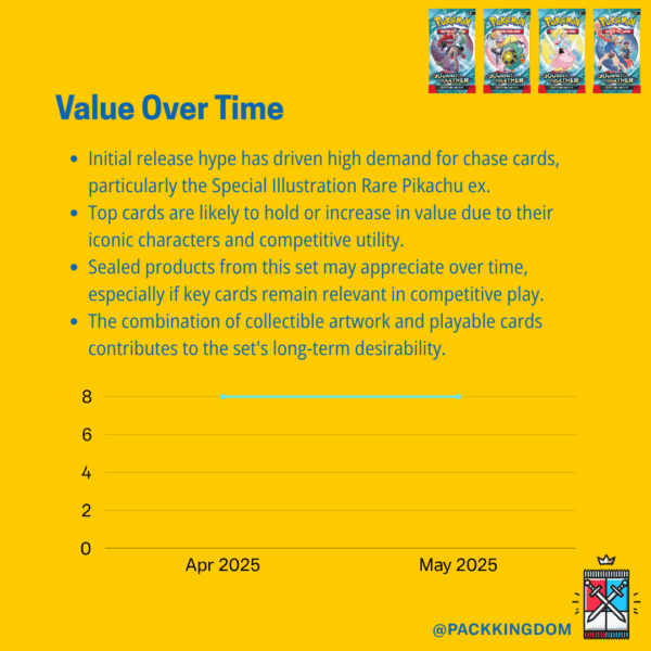 Pokémon TCG: Scarlet & Violet—Journey Together English Booster Pack - Image 6