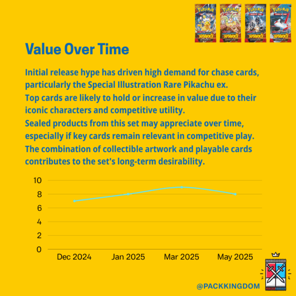Pokémon TCG: Scarlet & Violet—Surging Sparks Booster Pack - Image 6